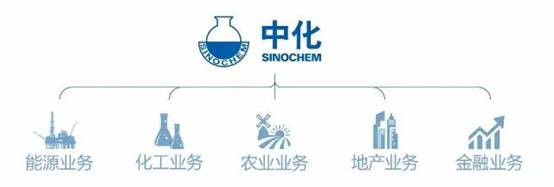 iAgri China 2018与中化集团农业事业部携手，助推现代农业发展