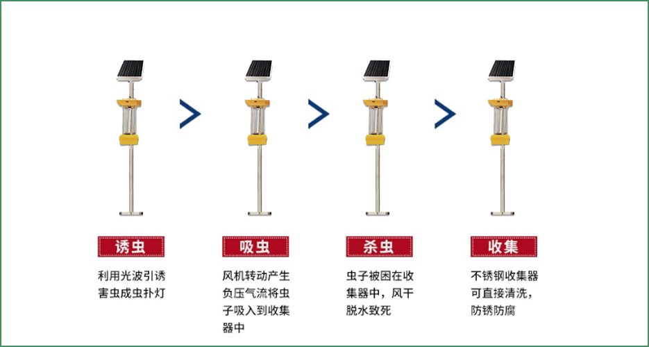 您还在愁怎么杀虫吗？来看看华胜电击式杀虫灯（HS-DJSC-M）！！！