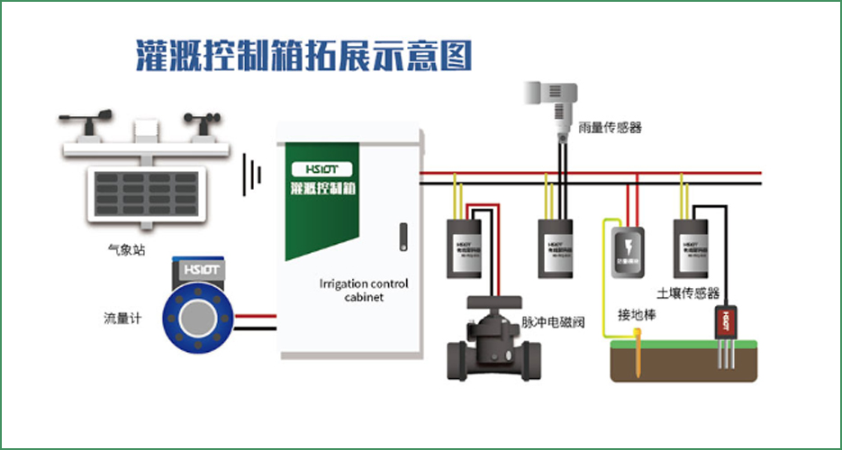 华胜物联网智能灌溉控制箱：精准操作，引领高效农业灌溉新时代