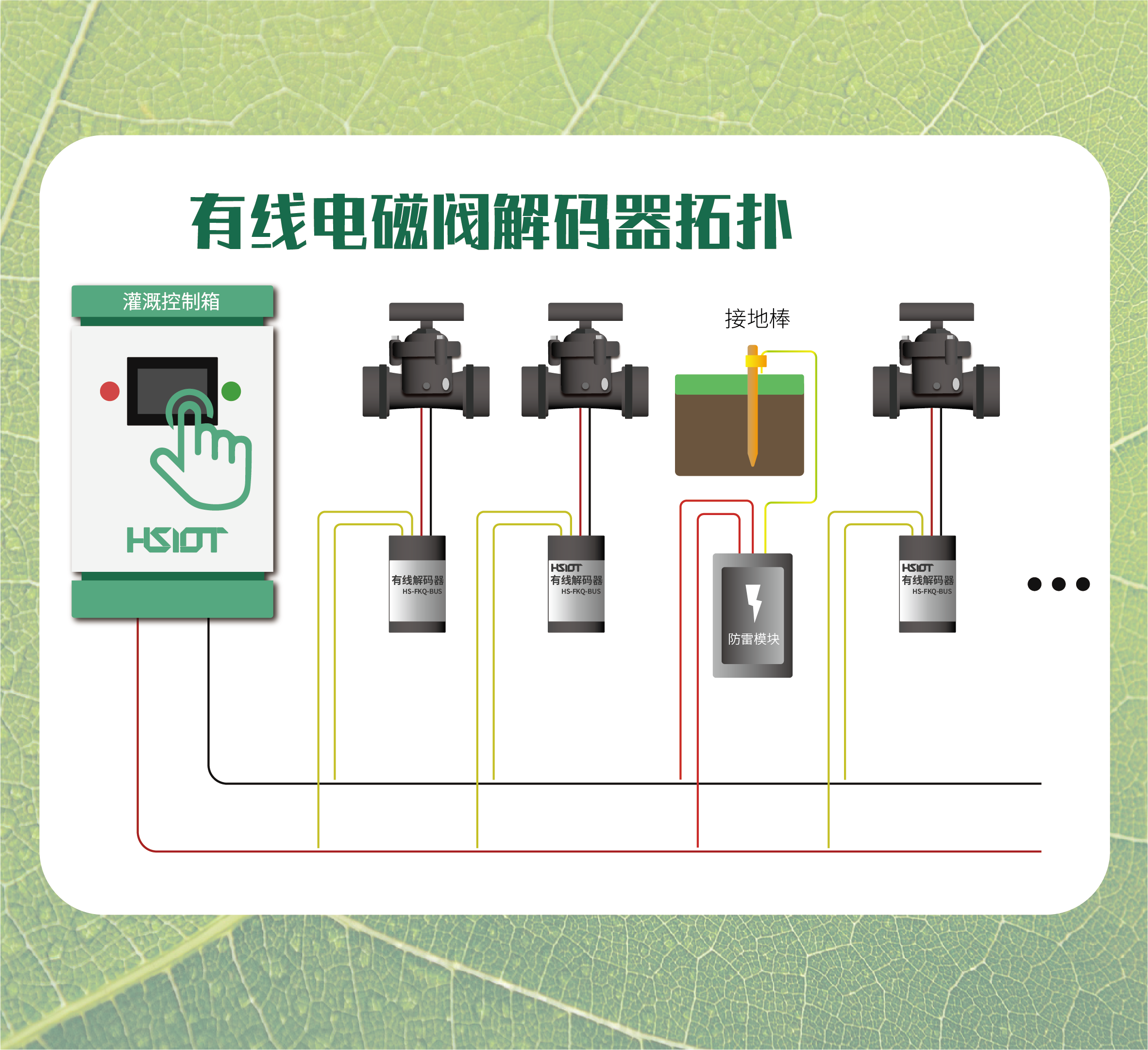 有线解码器HS-FKQ-BUS-4