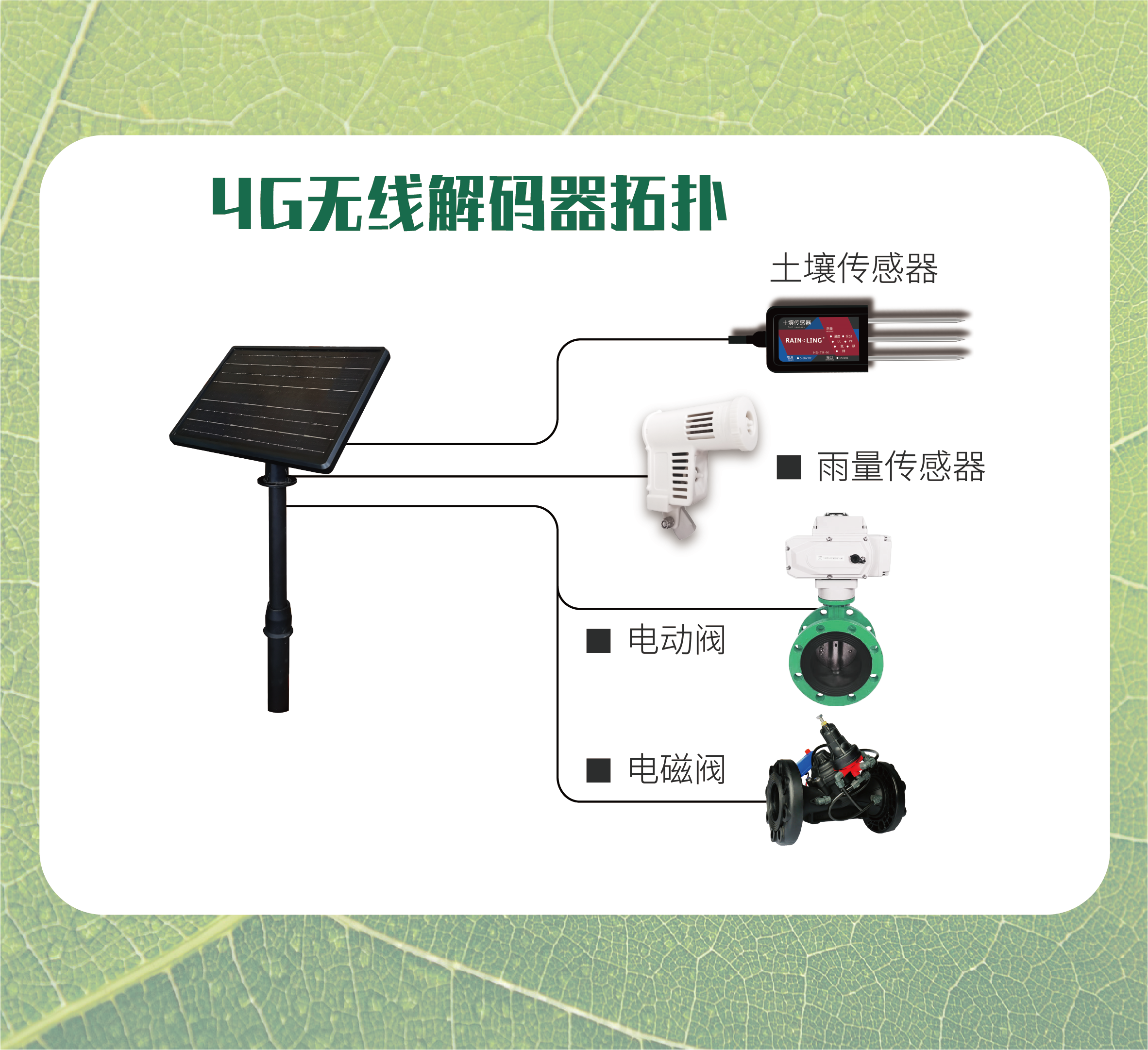 4G太阳能无线电动电磁阀控制器HS-FKQ-4G 黑-2